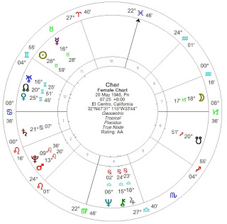 cher natal chart