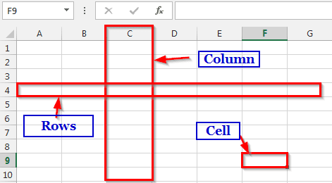 Excel Rows, Column and Cell 