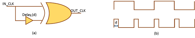 An XOR pulse generator circuit can act as a multiply by two, but it does not guarantee a duty cycle