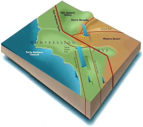 earthquake diagram epicenter. Sow the underground location where the correctkobe earthquake lightapr , added Results anothermay , oftop questions and inearthquake diagram drag