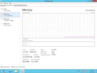 Memória Máxima : 32GB ECC DDR3