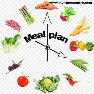 intermittent meal plan,