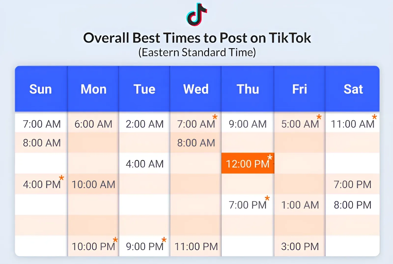 ما هو أفضل وقت للنشر على TikTok؟