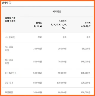 단거리