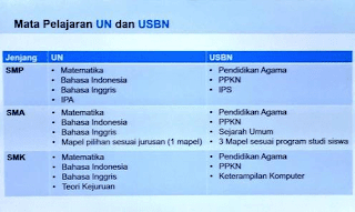 Panduan Mengisi Nilai US dan USBN Pada Dapodik 2017c