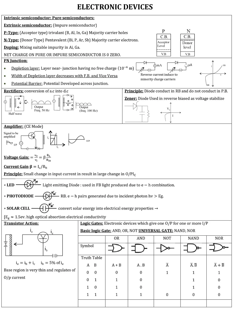 Last-Minute Revision Tips for Class 12 Physics Exams