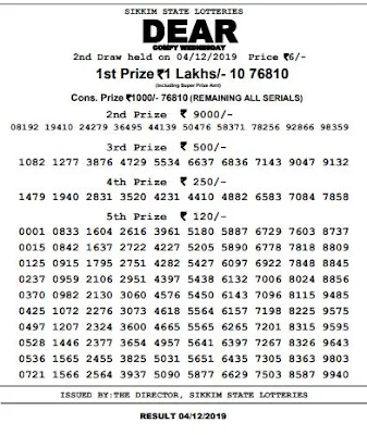 Dear Comfy 4.12.2019 4pm Sikkim State Lottery Result