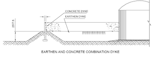 Earthen And Concrete Combination Dyke