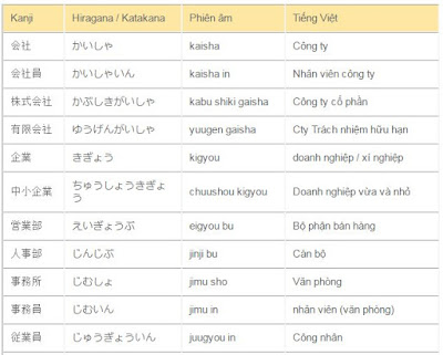 Từ vựng tiếng Nhật chủ đề văn phòng