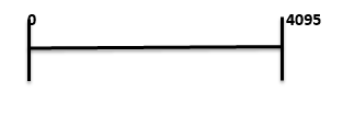 Analog Inputs (ADC)