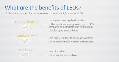 Benefits of LED