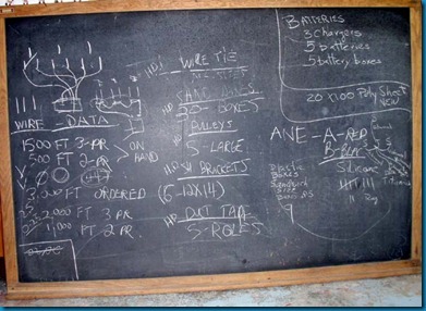formulae