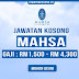 Jawatan Kosong Mahsa University