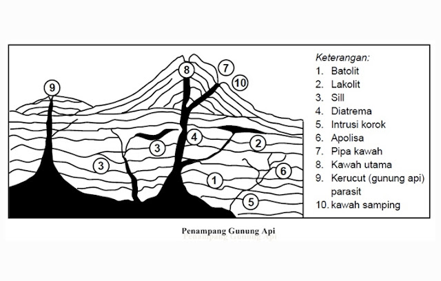  Magma yakni batuan cair atau semi cair yang terletak di kamar atau dapur magma di bawah  Magma : Pengertian, Proses Terbentuk, Komposisi, Jenis