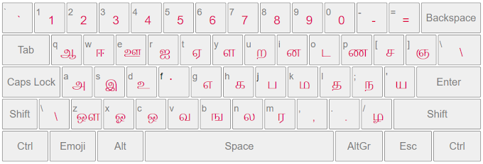 Tamil Type Writing | Convert English to Tamil | India Typing