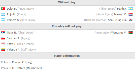 Manchester-United-v-Tottenham-Hotspur