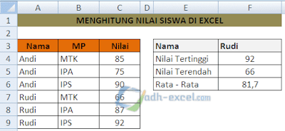 Menghitung nilai Siswa dengan kriteria dalam Excel