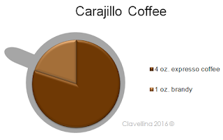 http://infoodinfo.blogspot.com/2016/07/carajillo-coffee.html