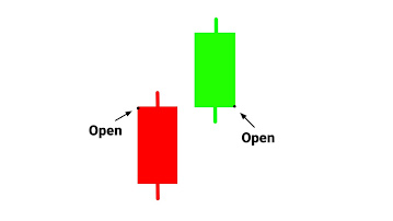 Bullish Separating lines Candlestick Pattern Diagram, Bullish Separating lines Candlestick Pattern Image