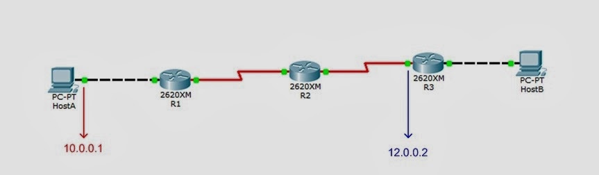 ping253topo