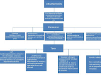 Proceso De Negocio De Una Empresa Ejemplo