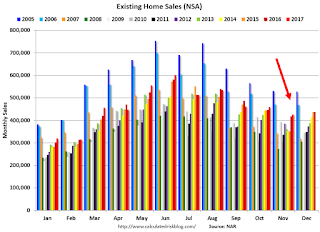 Existing Home Sales NSA