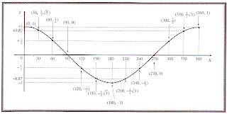 grafik fungsi cosinus