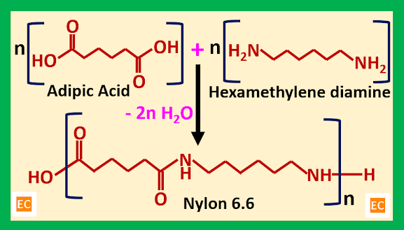 synthesis-of-nylon-66