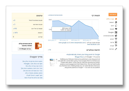 גוגל בלוגר - חלון סקירה כללית