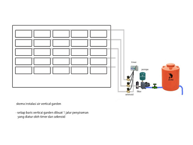 JASA PEMBUATAN VERTICAL GARDEN JAKARTA, JASA VERTICAL GARDEN JAKARTA, JASA TUKANG TAMAN VERTICAL JAKARTA, JASA PEMBUATAN DINDING HIDUP JAKARTA, JASA PEMBUATAN DINDING HIJAU JAKARTA, roof garden murah, roof garden design, roof garden minimalis, roof garden sederhana, roof garden detail, roof garden medan, roof garden JAKARTA, drainasecell roof garden, versicel roof garden, roof garden indonesia, roof garden JAKARTA, roof garden system, roof garden, roof garden adalah, drainasecell, versicell, alat roof garden, cara membuat roof garden, peralatan roof garden, roof top, top roof garden, taman dak atas, cara membuat taman dak, taman atap roof garden, taman roof garden, roof garden apartment, tukang taman vertikal, vertikal garden murah, vertikal garden sederhana, taman vertikal dari botol bekas, taman vertikal murah, taman vertikal rumah minimalis, taman vertikal adalah, taman vertikal dalam rumah, taman vertikal, taman vertikal minimalis, taman vertikal anggrek, taman vertikal botol, taman vertikal di bandung, taman vertikal menggunakan botol bekas, taman vertikal dari batu bata, biaya taman vertikal, buat taman vertikal, contoh taman vertikal, cara taman vertikal, contoh taman vertikal garden, taman vertikal di rumah, taman vertikal di lahan sempit, taman vertikal di dinding, taman vertikal dinding, taman vertikal dengan paralon, taman vertikal depok, fungsi taman vertikal, foto taman vertikal, taman vertikal garden, taman gantung vertikal, gambar taman vertikal minimalis, cara membuat taman vertikal garden, gambar taman vertikal, griya taman vertikal, desain taman vertikal garden, taman vertikal hidroponik, taman vertikal harga, harga taman vertikal murah, taman vertikal indonesia, taman vertikal indoor taman vertikal italia, ide taman vertikal, vertical gardens, vertical gardening, wall garden, green wall, vertical gardening systems, wall planter, indoor vertical planter, planter, wall planters, green walls, greenwall, garden walls, plant wall, wall planters indoor, wall planters for outdoors, vertical blinds, vertical line, vertical farming, vertical integration, vertical angles, vertical radiators, vertical meaning, define vertical,