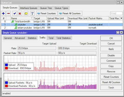 Limit  Bandwidth Youtube di Mikrotik