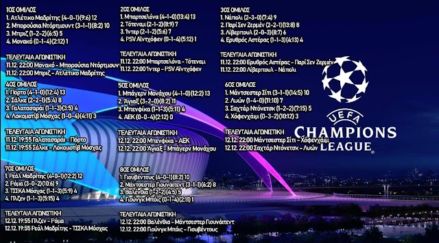Champions League 5η αγωνιστική: Αποτελέσματα και βαθμολογίες