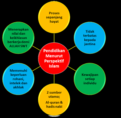 Cara Untuk Menjawab Soalan Sejarah Tingkatan 4 Kertas 3 