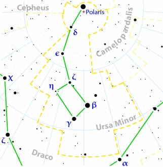 Ursa minor constellation I Myths I facts I stars