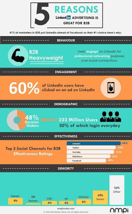 5 Reasons LinkedIn Advertising is Great for B2B Infographic 