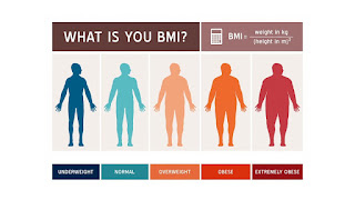 Calculate Your BMI || Effect of BMI on Health || Know your BMI || How much weight or low weight can affect your health