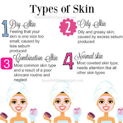 combination skin, dry skin, human skin, oily skin, skin care tips, types of skin, types of skin cute, types of skin illustration, skin type, what is my skin type