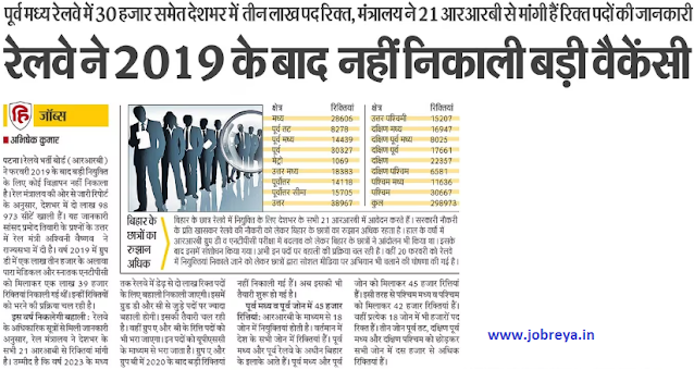 RRB did not remove big vacancy after 2019 notification latest news update 2023 in hindi