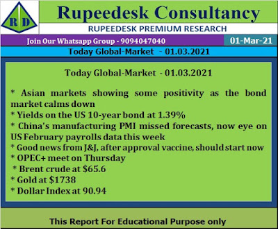 Today Global-Market  - 01.03.2021 - Rupeedesk Reports