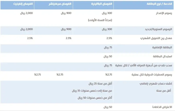 رسوم بطاقة الفرسان الإنماء