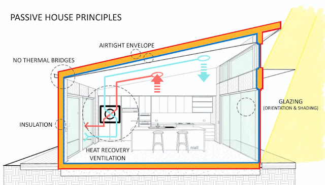 passive-house-heating