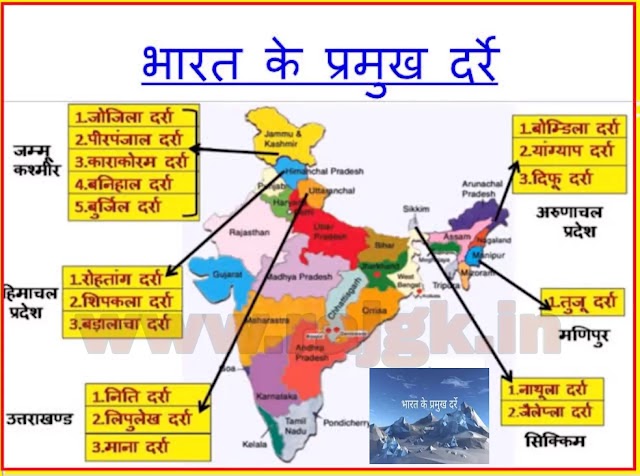 Bharat ke Pramukh Darre - भारत के प्रमुख दर्रे