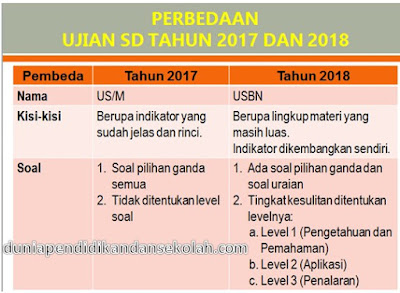 Bedah dan Pembahasan Kisi-Kisi IPA USBN Kelas 6 SD/MI 2018 Beserta Soal-Soal PPT