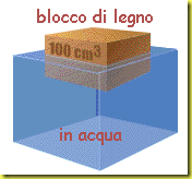 blocco di legno