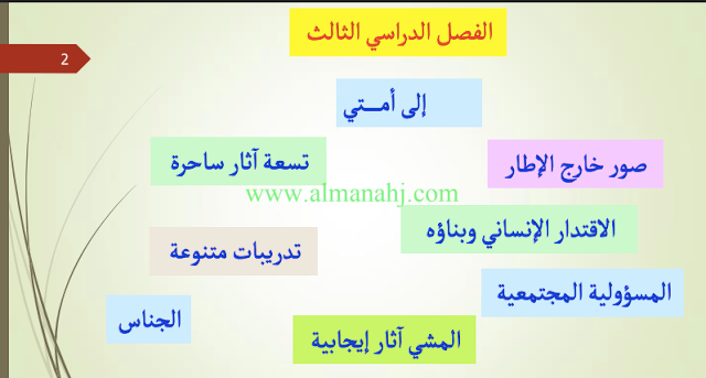 حل كتاب اللغة العربية للصف الحادي عشر الفصل الثالث