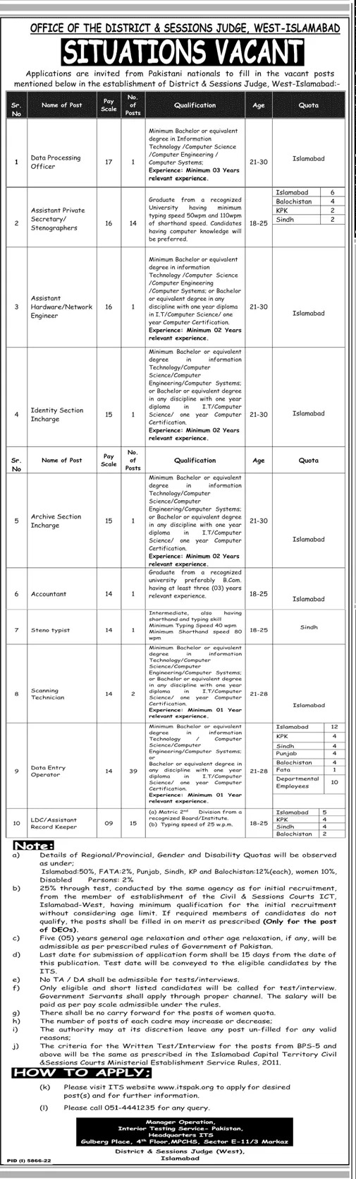 Apply on itspak.org for District and Sessions Judge West Islamabad Jobs 2023