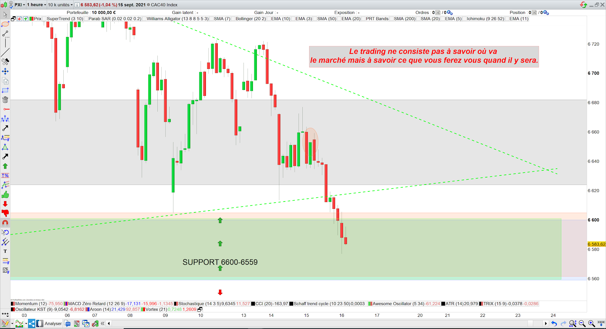 Trading cac40 15/09/21