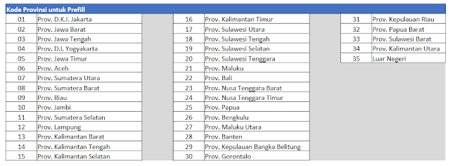 Kode Provinsi untuk link prefill dapodikdasmen 2019.c