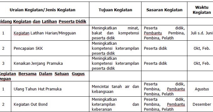 Contoh Program dan Anggaran Dana Kegiatan Ekstrakurikuler 