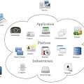 Pengertian dan Karakteristik Cloud Computing